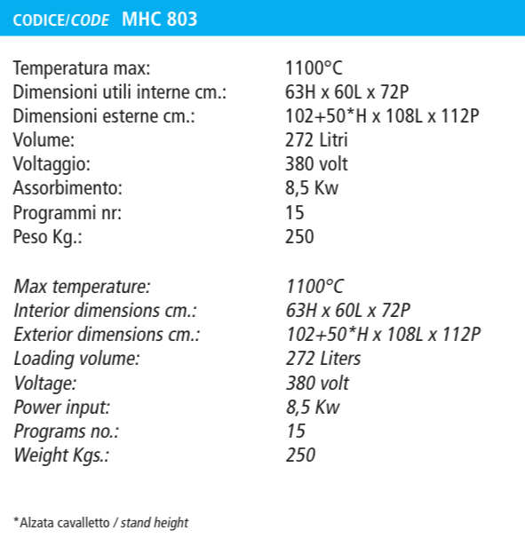 Forno Alfa 5 Colorobbia | Forno per la cottura della ceramica - Ingrosso per la Ceramica | Ditta Fauci
