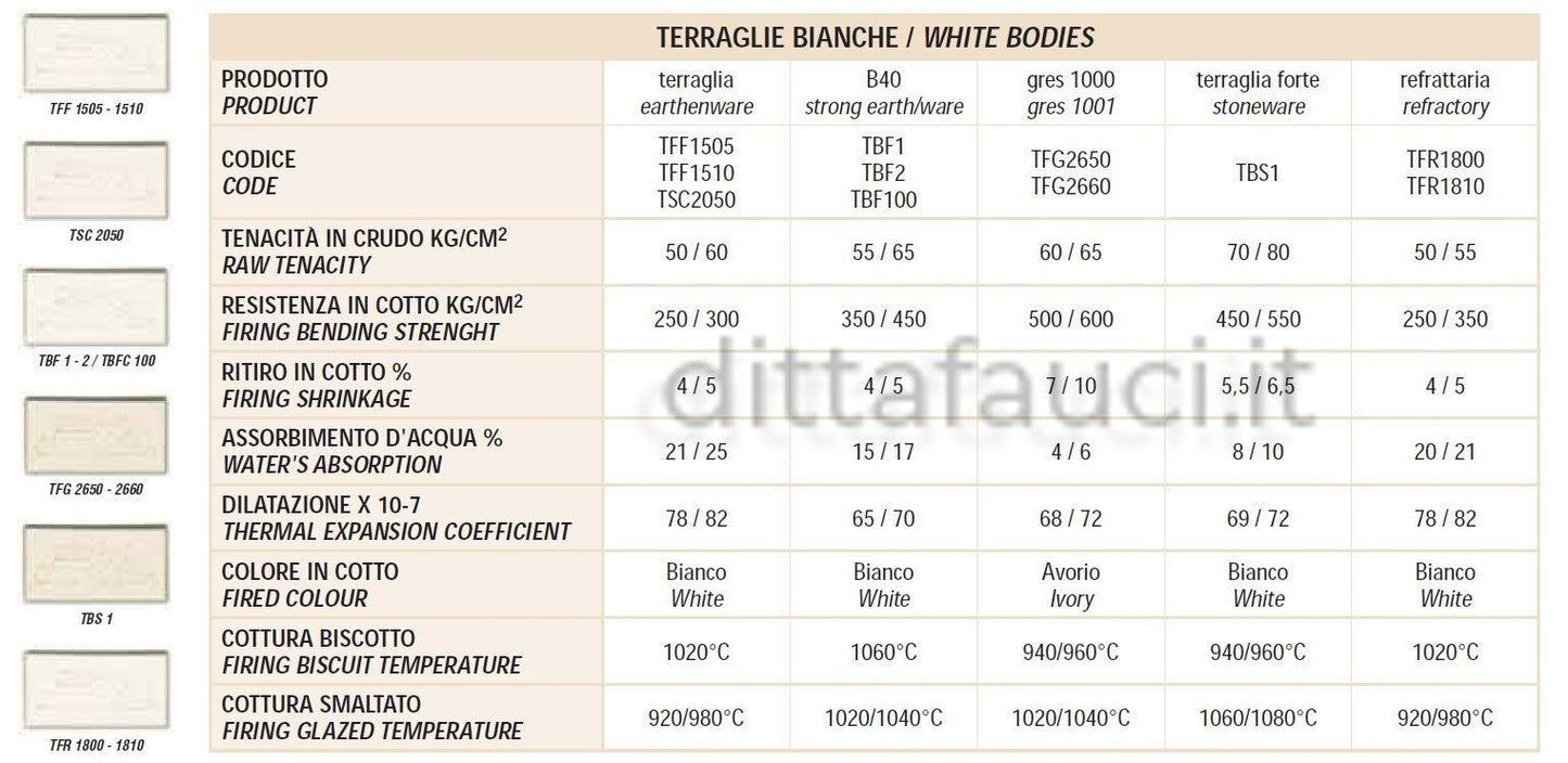 Terraglia Bianca Essiccata per colaggio 25kg - Ingrosso per la Ceramica | Ditta Fauci